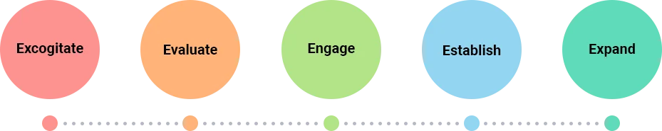 Our Methodology
